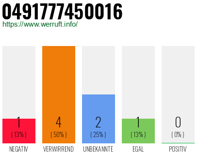 Rufnummer 0491777450016 Telefonnummer 0491777450016