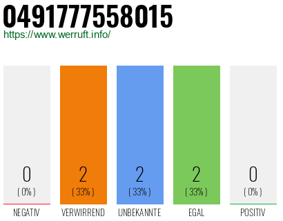 Rufnummer 0491777558015 Telefonnummer 0491777558015
