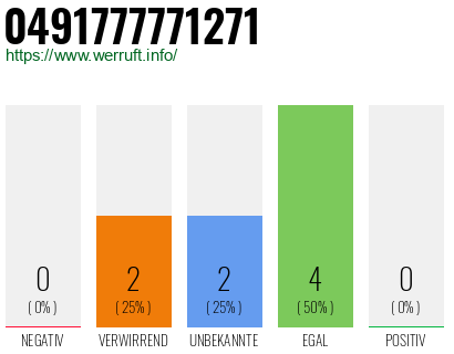 Rufnummer 0491777771271 Telefonnummer 0491777771271