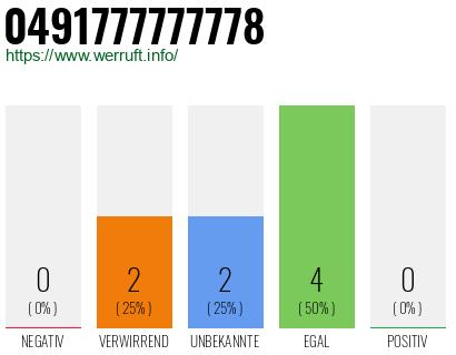 Rufnummer 0491777777778 Telefonnummer 0491777777778
