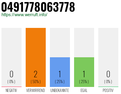 Rufnummer 0491778063778 Telefonnummer 0491778063778