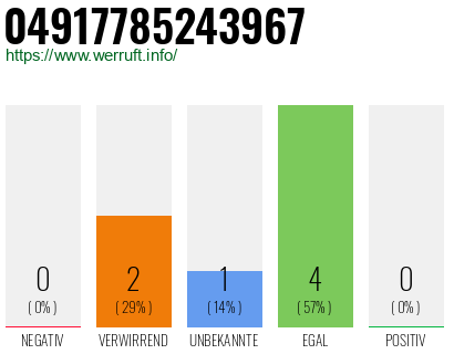 Rufnummer 04917785243967 Telefonnummer 04917785243967