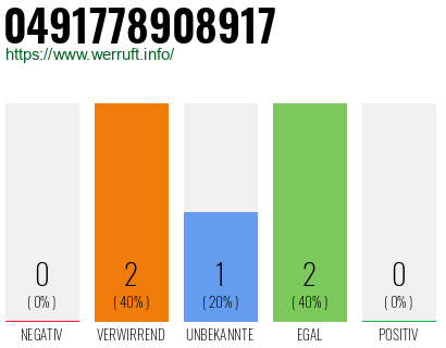 Rufnummer 0491778908917 Telefonnummer 0491778908917