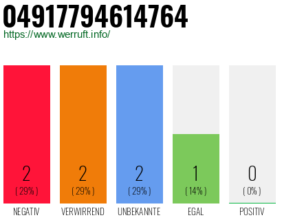 Rufnummer 04917794614764 Telefonnummer 04917794614764