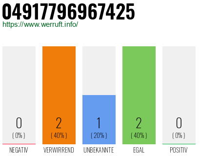 Rufnummer 04917796967425 Telefonnummer 04917796967425