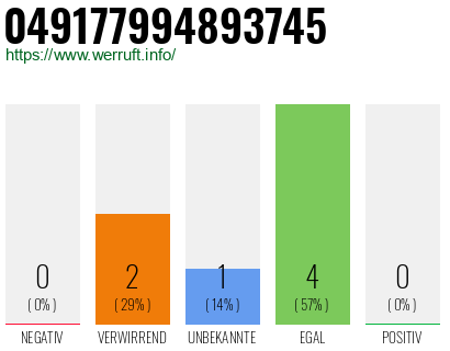 Rufnummer 049177994893745 Telefonnummer 049177994893745