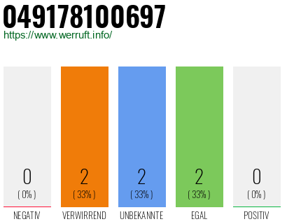 Rufnummer 049178100697 Telefonnummer 049178100697