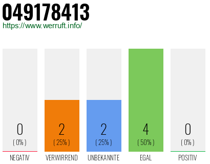 Rufnummer 049178413 Telefonnummer 049178413