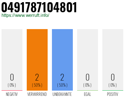 Rufnummer 0491787104801 Telefonnummer 0491787104801