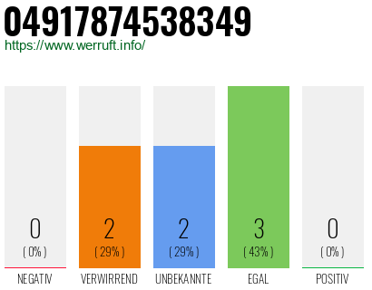 Rufnummer 04917874538349 Telefonnummer 04917874538349