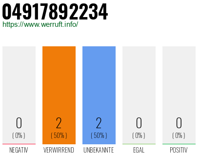 Rufnummer 04917892234 Telefonnummer 04917892234