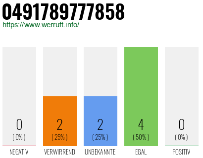 Rufnummer 0491789777858 Telefonnummer 0491789777858
