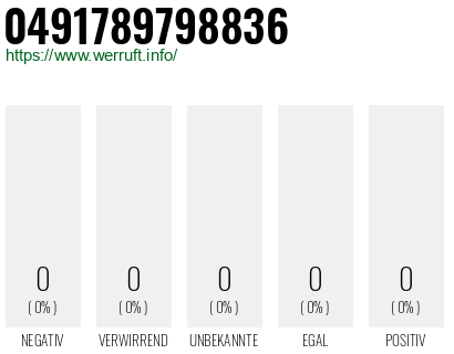 Telefonnummer 0491789798836