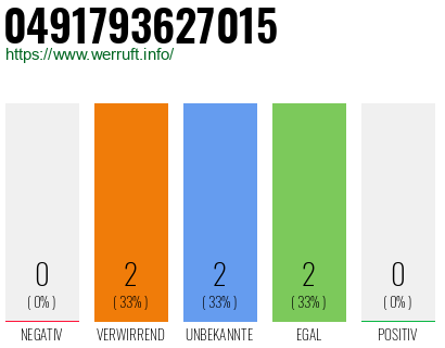 Rufnummer 0491793627015 Telefonnummer 0491793627015