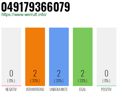 Rufnummer 049179366079 Telefonnummer 049179366079