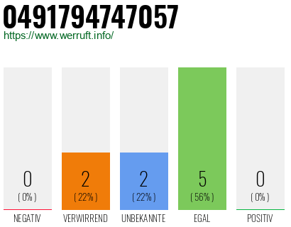 Telefonnummer 0491794747057