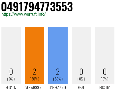 Rufnummer 0491794773553 Telefonnummer 0491794773553