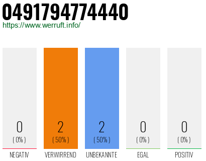 Rufnummer 0491794774440 Telefonnummer 0491794774440
