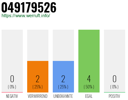 Rufnummer 049179526 Telefonnummer 049179526