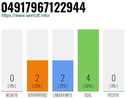 Telefonnummer 04917967122944