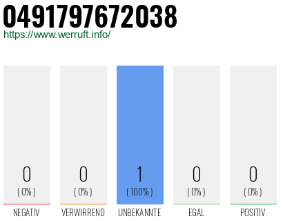Telefonnummer 0491797672038
