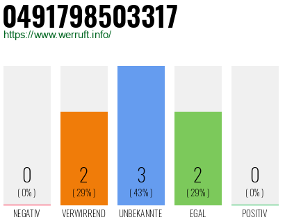 Rufnummer 0491798503317 Telefonnummer 0491798503317