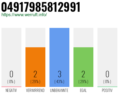 Rufnummer 04917985812991 Telefonnummer 04917985812991
