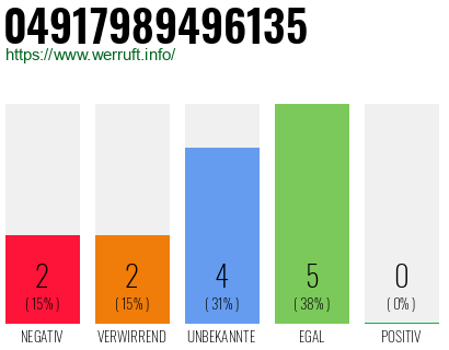 Rufnummer 04917989496135 Telefonnummer 04917989496135