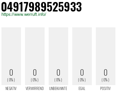 Telefonnummer 04917989525933