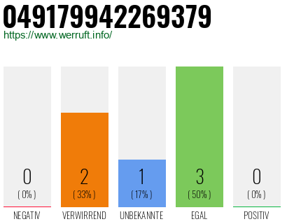 Rufnummer 049179942269379 Telefonnummer 049179942269379