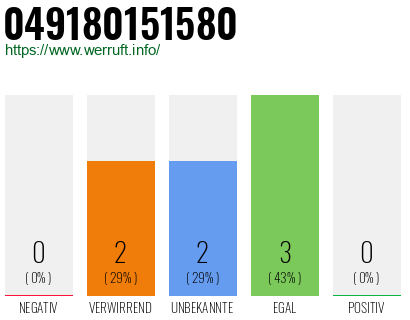 Rufnummer 049180151580 Telefonnummer 049180151580