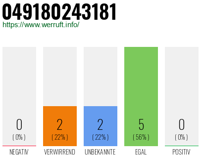 Rufnummer 049180243181 Telefonnummer 049180243181