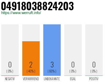 Rufnummer 04918038824203 Telefonnummer 04918038824203