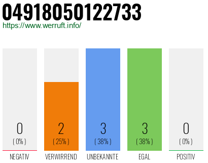 Rufnummer 04918050122733 Telefonnummer 04918050122733