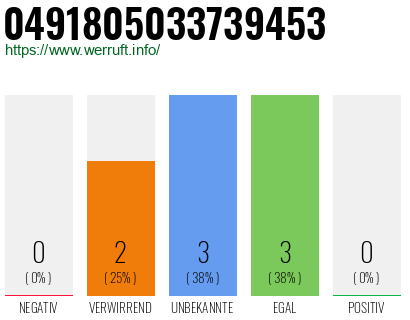 Rufnummer 0491805033739453 Telefonnummer 0491805033739453