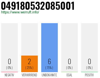 Rufnummer 049180532085001 Telefonnummer 049180532085001