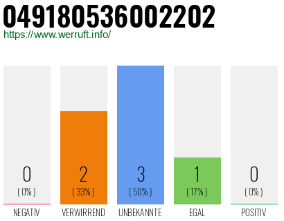 Rufnummer 049180536002202 Telefonnummer 049180536002202