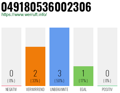 Rufnummer 049180536002306 Telefonnummer 049180536002306