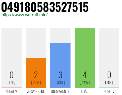 Rufnummer 049180583527515 Telefonnummer 049180583527515