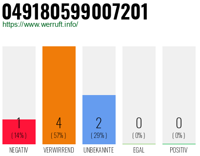 Rufnummer 049180599007201 Telefonnummer 049180599007201