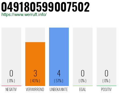 Rufnummer 049180599007502 Telefonnummer 049180599007502