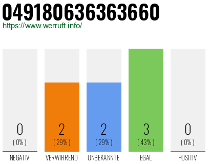 Rufnummer 049180636363660 Telefonnummer 049180636363660