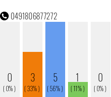 Telefonnummer 0491806877272