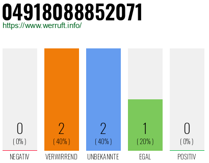 Rufnummer 04918088852071 Telefonnummer 04918088852071