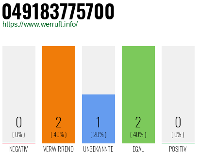 Rufnummer 049183775700 Telefonnummer 049183775700