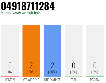 Rufnummer 04918711284 Telefonnummer 04918711284