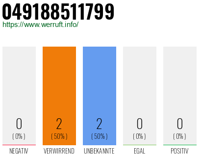 Rufnummer 049188511799 Telefonnummer 049188511799