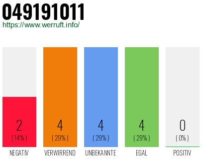 Rufnummer 049191011 Telefonnummer 049191011