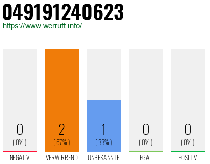 Rufnummer 049191240623 Telefonnummer 049191240623