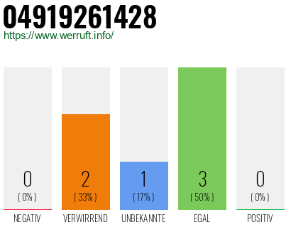 Rufnummer 04919261428 Telefonnummer 04919261428